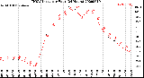 Milwaukee Weather THSW Index<br>per Hour<br>(24 Hours)