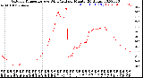 Milwaukee Weather Outdoor Temperature<br>vs Wind Chill<br>per Minute<br>(24 Hours)