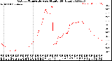 Milwaukee Weather Outdoor Temperature<br>per Minute<br>(24 Hours)