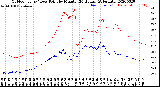 Milwaukee Weather Outdoor Temp / Dew Point<br>by Minute<br>(24 Hours) (Alternate)