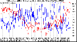 Milwaukee Weather Outdoor Humidity<br>At Daily High<br>Temperature<br>(Past Year)