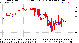 Milwaukee Weather Wind Direction<br>Normalized and Average<br>(24 Hours) (New)