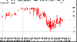 Milwaukee Weather Wind Direction<br>Normalized and Median<br>(24 Hours) (New)