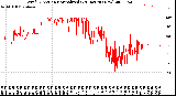 Milwaukee Weather Wind Direction<br>Normalized<br>(24 Hours) (New)