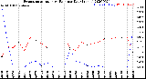 Milwaukee Weather Evapotranspiration<br>vs Rain per Day<br>(Inches)