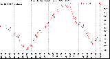 Milwaukee Weather Heat Index<br>(24 Hours)