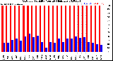 Milwaukee Weather Outdoor Humidity<br>Monthly High/Low