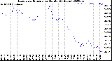 Milwaukee Weather Barometric Pressure<br>per Minute<br>(24 Hours)