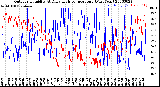 Milwaukee Weather Outdoor Humidity<br>At Daily High<br>Temperature<br>(Past Year)