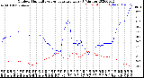 Milwaukee Weather Outdoor Humidity<br>vs Temperature<br>Every 5 Minutes