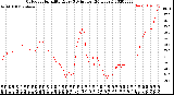 Milwaukee Weather Outdoor Humidity<br>Every 5 Minutes<br>(24 Hours)