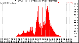 Milwaukee Weather Solar Radiation<br>per Minute<br>(24 Hours)