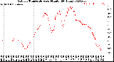 Milwaukee Weather Outdoor Temperature<br>per Minute<br>(24 Hours)