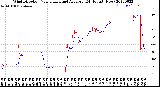 Milwaukee Weather Wind Direction<br>Normalized and Average<br>(24 Hours) (New)