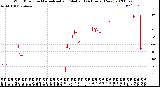 Milwaukee Weather Wind Direction<br>Normalized and Median<br>(24 Hours) (New)