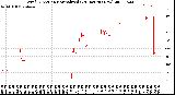 Milwaukee Weather Wind Direction<br>Normalized<br>(24 Hours) (New)