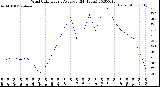 Milwaukee Weather Wind Chill<br>Hourly Average<br>(24 Hours)