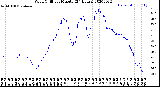 Milwaukee Weather Wind Chill<br>per Minute<br>(24 Hours)