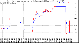 Milwaukee Weather Wind Direction<br>Normalized and Average<br>(24 Hours) (Old)