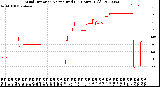 Milwaukee Weather Wind Direction<br>Normalized<br>(24 Hours) (Old)