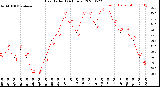 Milwaukee Weather Heat Index<br>(24 Hours)