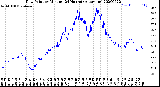 Milwaukee Weather Dew Point<br>by Minute<br>(24 Hours) (Alternate)