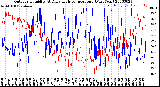 Milwaukee Weather Outdoor Humidity<br>At Daily High<br>Temperature<br>(Past Year)