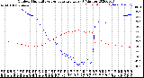 Milwaukee Weather Outdoor Humidity<br>vs Temperature<br>Every 5 Minutes