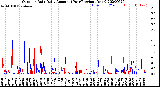 Milwaukee Weather Outdoor Rain<br>Daily Amount<br>(Past/Previous Year)