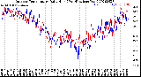 Milwaukee Weather Outdoor Temperature<br>Daily High<br>(Past/Previous Year)