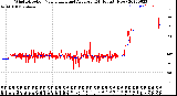 Milwaukee Weather Wind Direction<br>Normalized and Average<br>(24 Hours) (New)