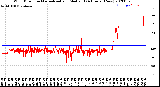 Milwaukee Weather Wind Direction<br>Normalized and Median<br>(24 Hours) (New)