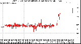 Milwaukee Weather Wind Direction<br>Normalized<br>(24 Hours) (New)