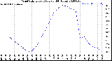 Milwaukee Weather Wind Chill<br>Hourly Average<br>(24 Hours)