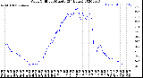 Milwaukee Weather Wind Chill<br>per Minute<br>(24 Hours)