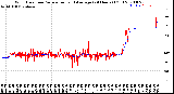 Milwaukee Weather Wind Direction<br>Normalized and Average<br>(24 Hours) (Old)