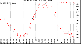 Milwaukee Weather Heat Index<br>(24 Hours)