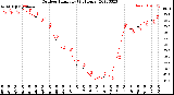 Milwaukee Weather Outdoor Humidity<br>(24 Hours)