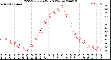 Milwaukee Weather THSW Index<br>per Hour<br>(24 Hours)