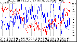 Milwaukee Weather Outdoor Humidity<br>At Daily High<br>Temperature<br>(Past Year)