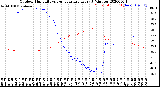 Milwaukee Weather Outdoor Humidity<br>vs Temperature<br>Every 5 Minutes