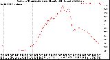 Milwaukee Weather Outdoor Temperature<br>per Minute<br>(24 Hours)