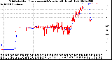 Milwaukee Weather Wind Direction<br>Normalized and Average<br>(24 Hours) (New)