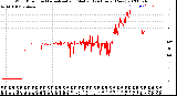 Milwaukee Weather Wind Direction<br>Normalized and Median<br>(24 Hours) (New)