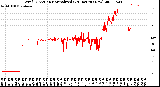 Milwaukee Weather Wind Direction<br>Normalized<br>(24 Hours) (New)