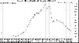 Milwaukee Weather Wind Chill<br>per Minute<br>(24 Hours)