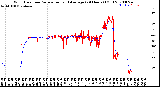 Milwaukee Weather Wind Direction<br>Normalized and Average<br>(24 Hours) (Old)