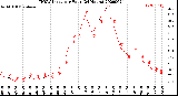 Milwaukee Weather THSW Index<br>per Hour<br>(24 Hours)