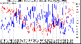 Milwaukee Weather Outdoor Humidity<br>At Daily High<br>Temperature<br>(Past Year)