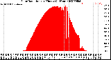 Milwaukee Weather Solar Radiation<br>per Minute<br>(24 Hours)